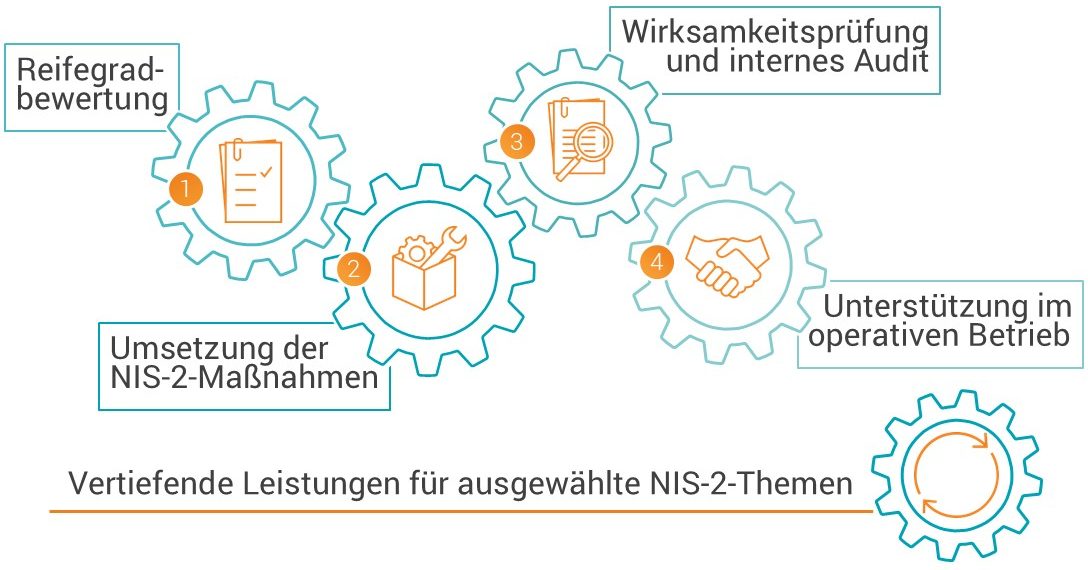 usd-ag-security-consulting-nis-2-leistungen